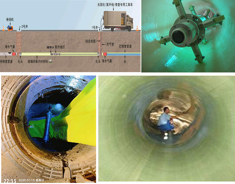 汾阳UV-CIPP内衬修复