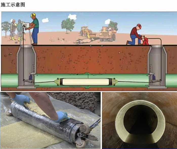 汾阳管道局部点状修复